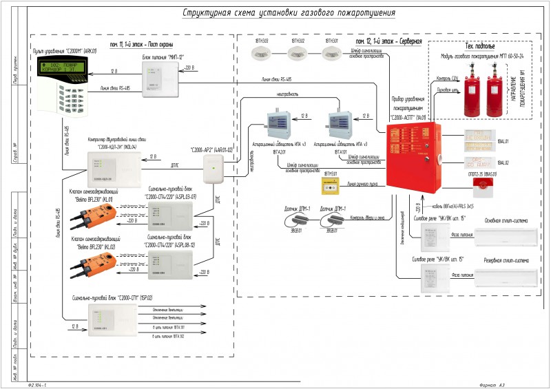 Проект газового пожаротушения серверной