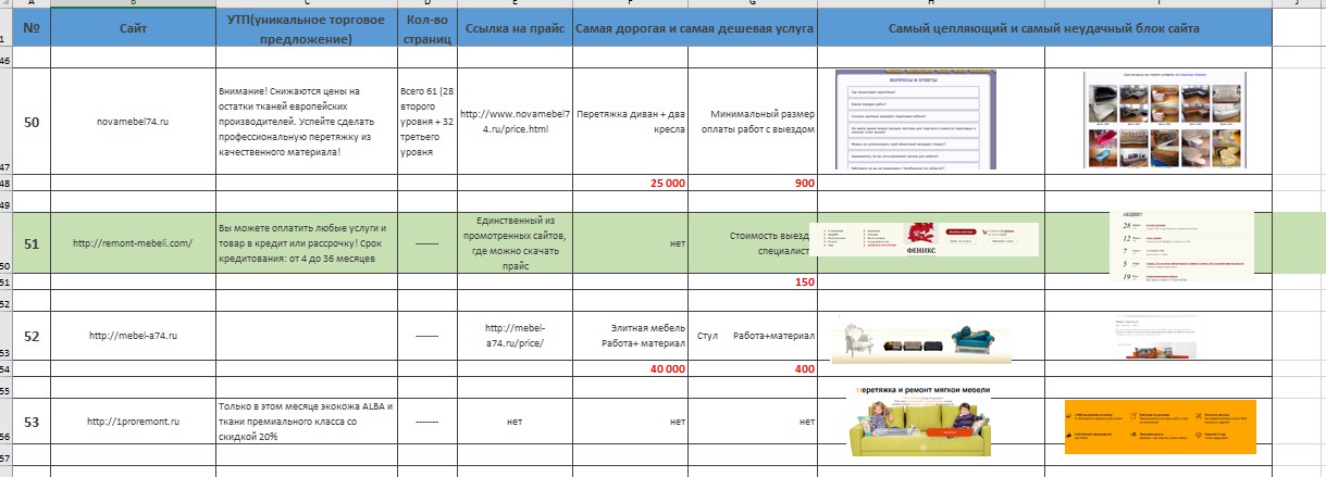 Анализ конкурентов как сделать образец