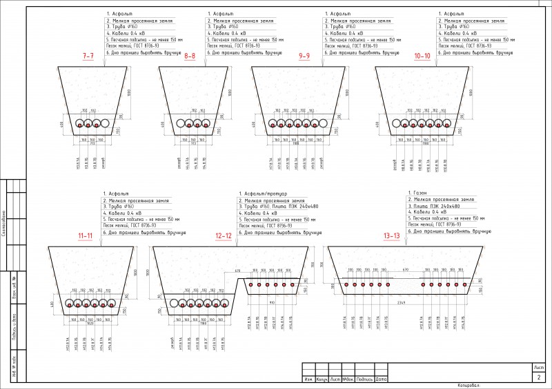 Прокладка кабелей в траншее типовой проект а11 2011
