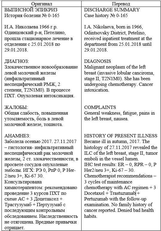 Перевод медицинский словарь