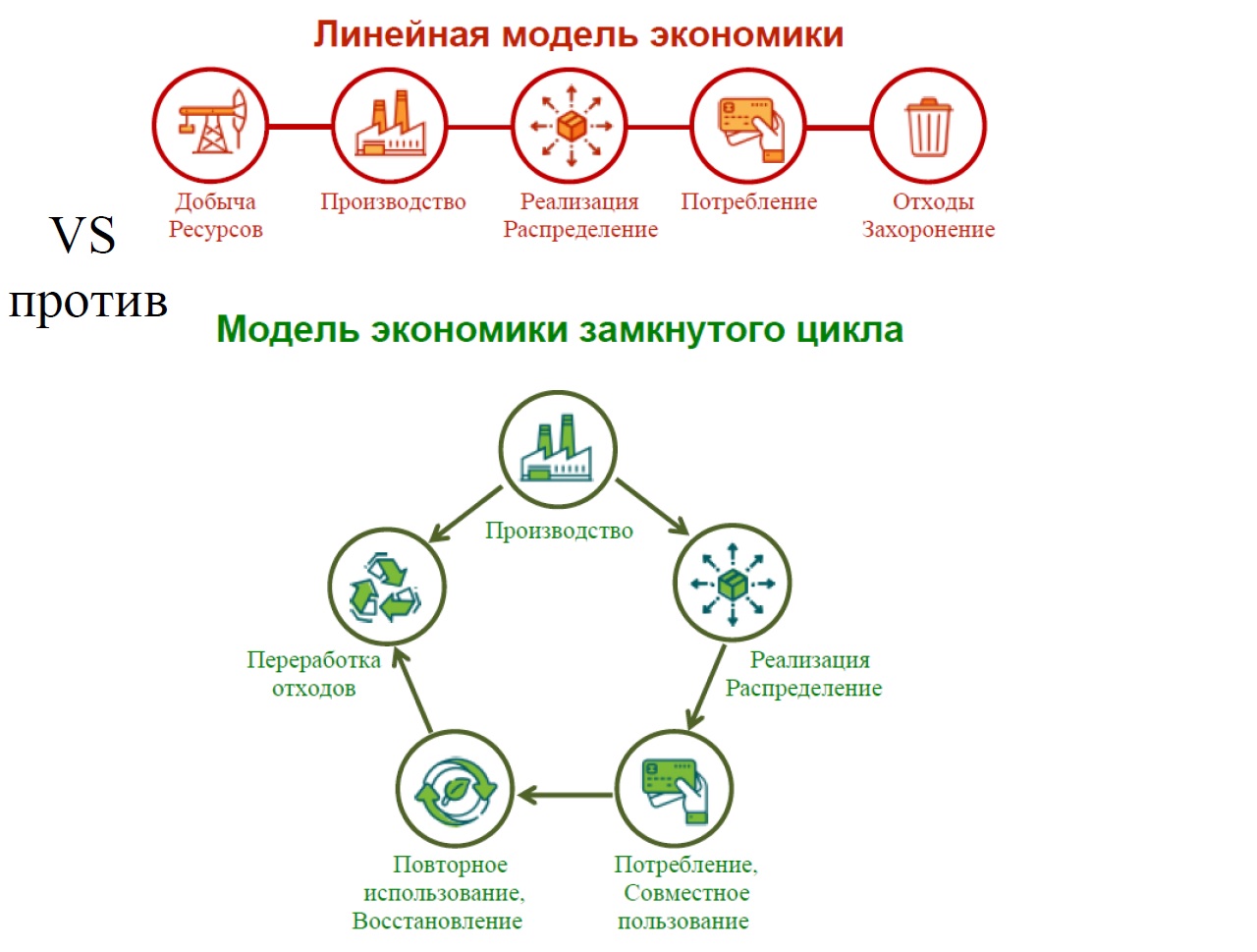 Экономика замкнутого цикла схема