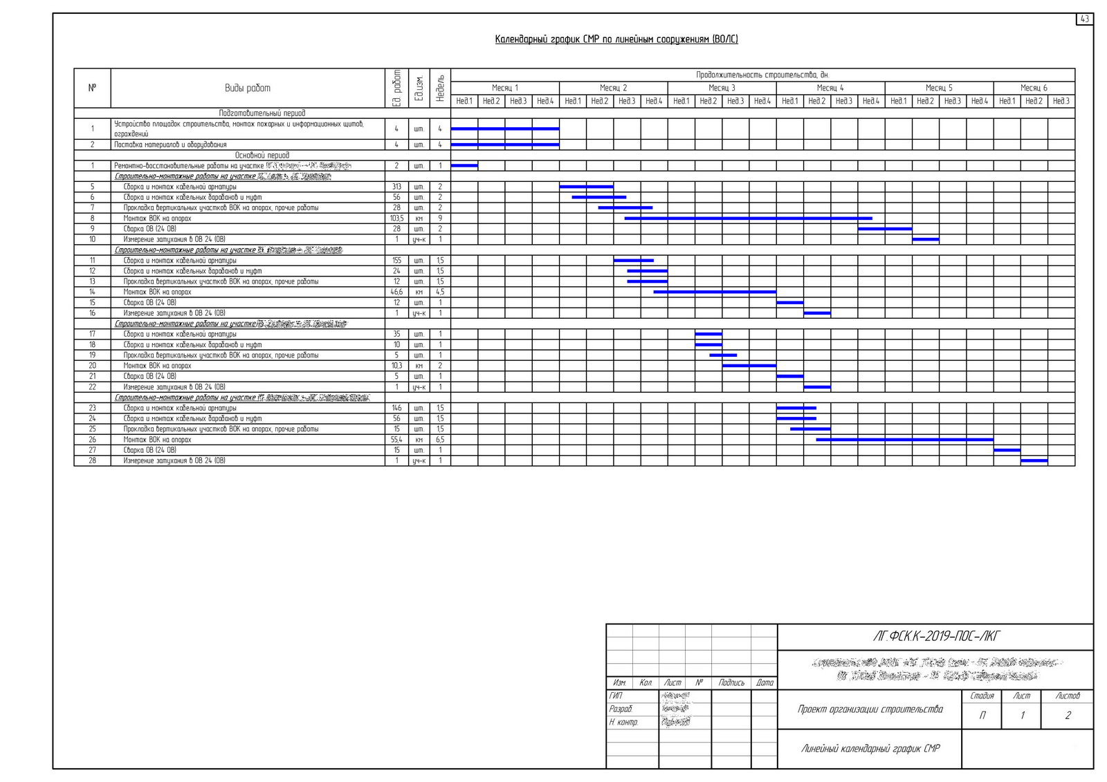 ППР линейный календарный график