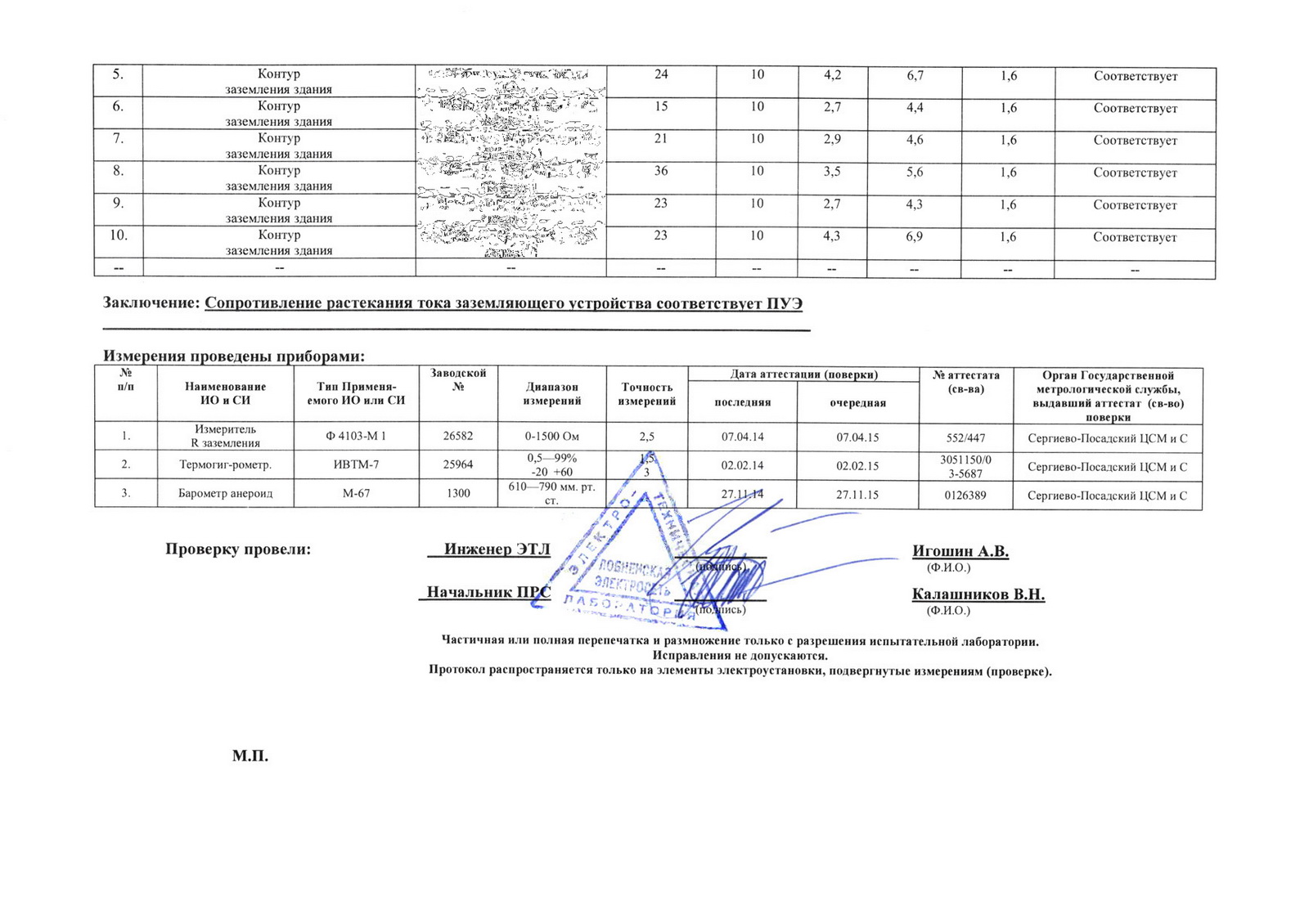 Образец заполнения паспорта заземляющего устройства