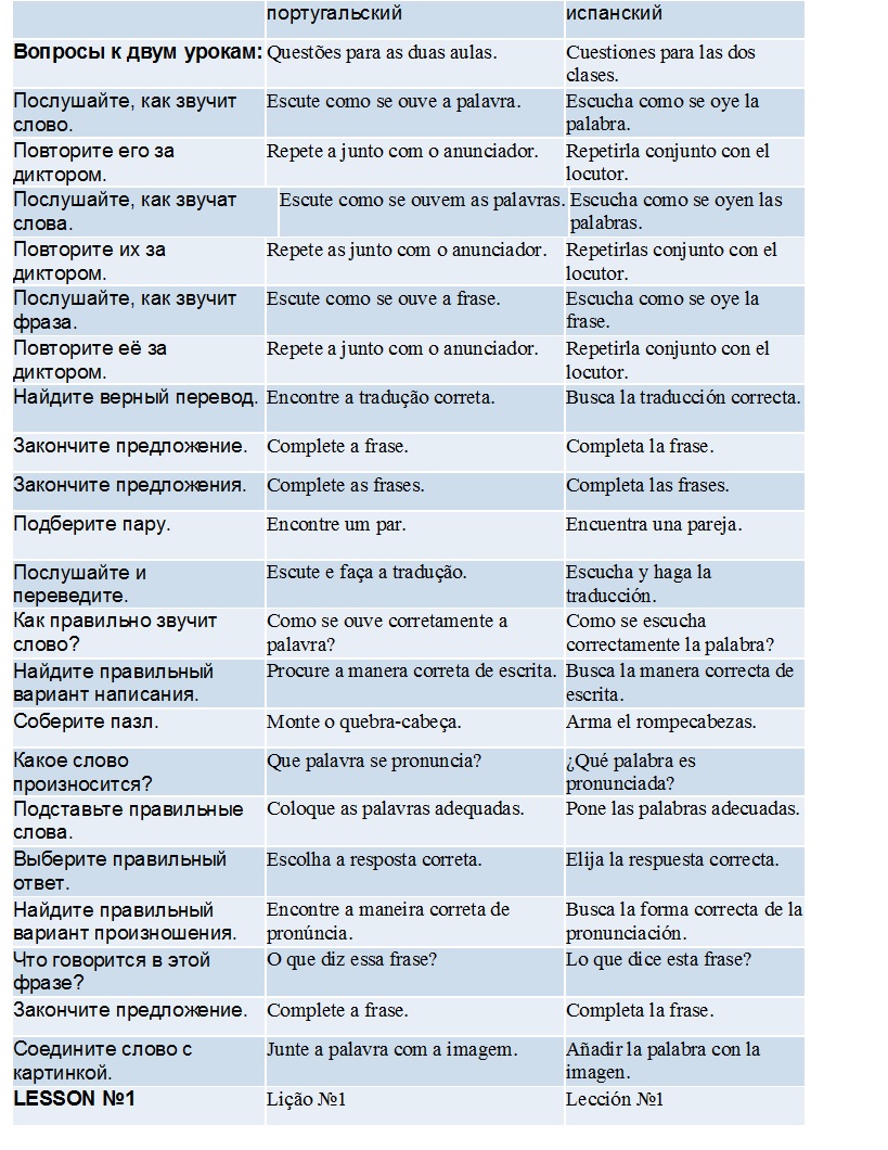 Перевод по фото с португальского