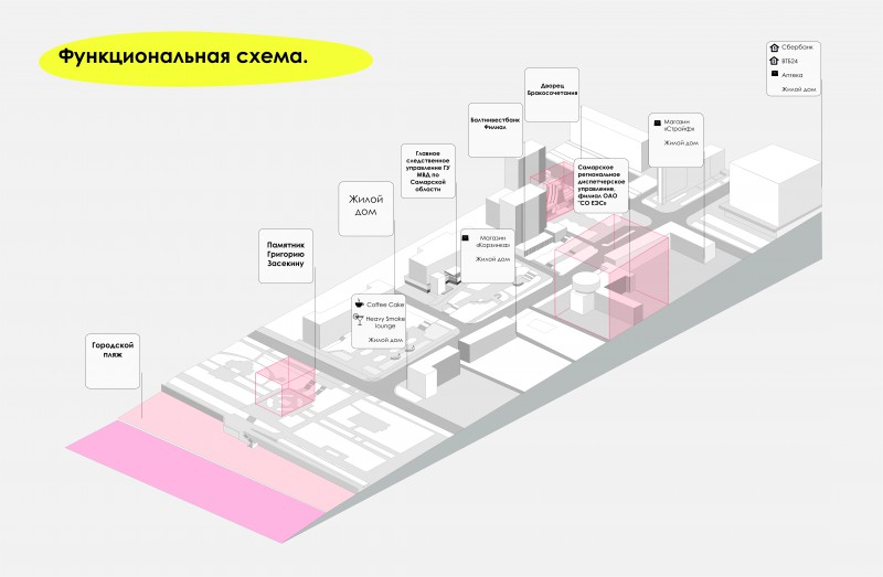 Функциональная схема здания онлайн