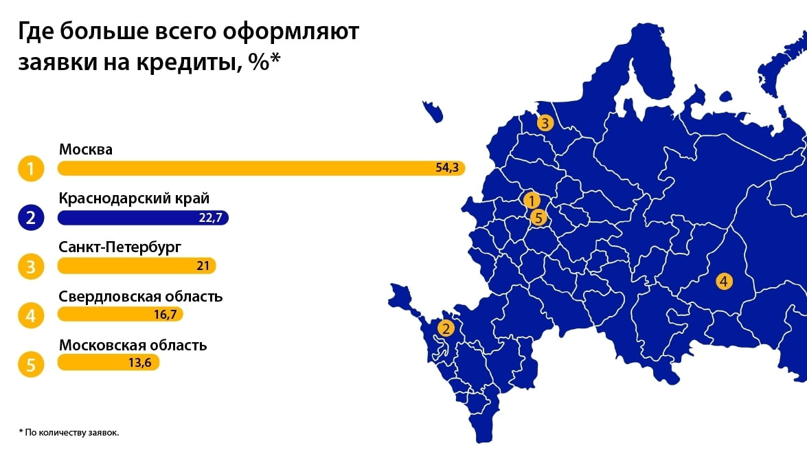 Карта зарубежного банка для россиян.