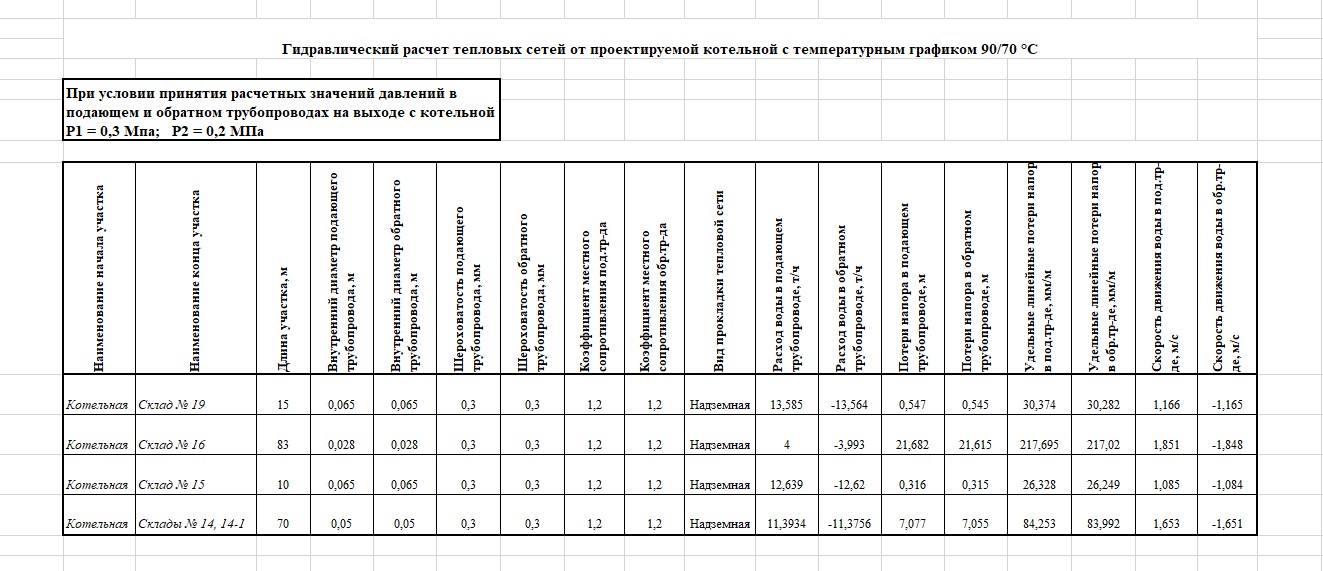 План опрессовки челябинск