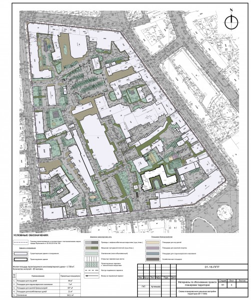 Проект планировки территории записка