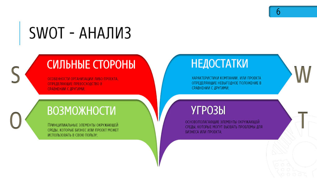 Сильные стороны дизайнера интерьера