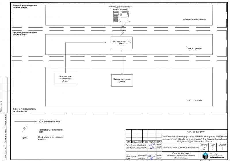 Техно рабочий проект