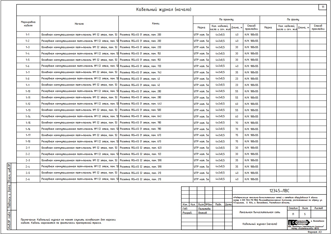 Кабельный журнал для исполнительной документации. Кабельный журнал для слаботочных сетей ГОСТ. Кабельный журнал розетки. Кабельный журнал ЛВС образец. Кабельный журнал Размеры.