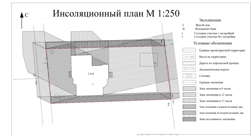 План инсоляции в ландшафтном дизайне