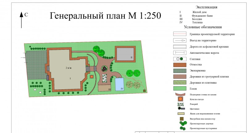 Инсоляционный план в ландшафтном дизайне