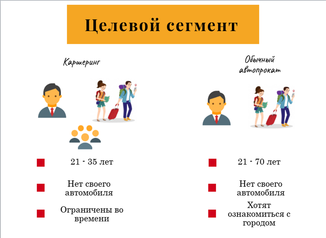 Презентация на тему автопрокат