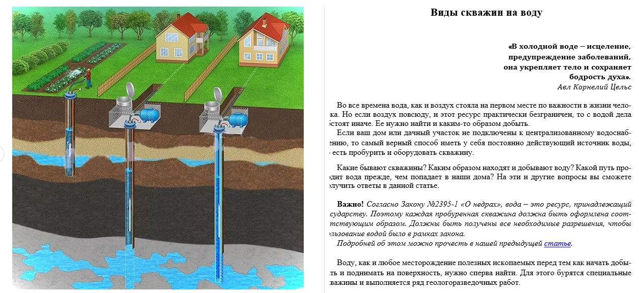 Вода добытая из скважины