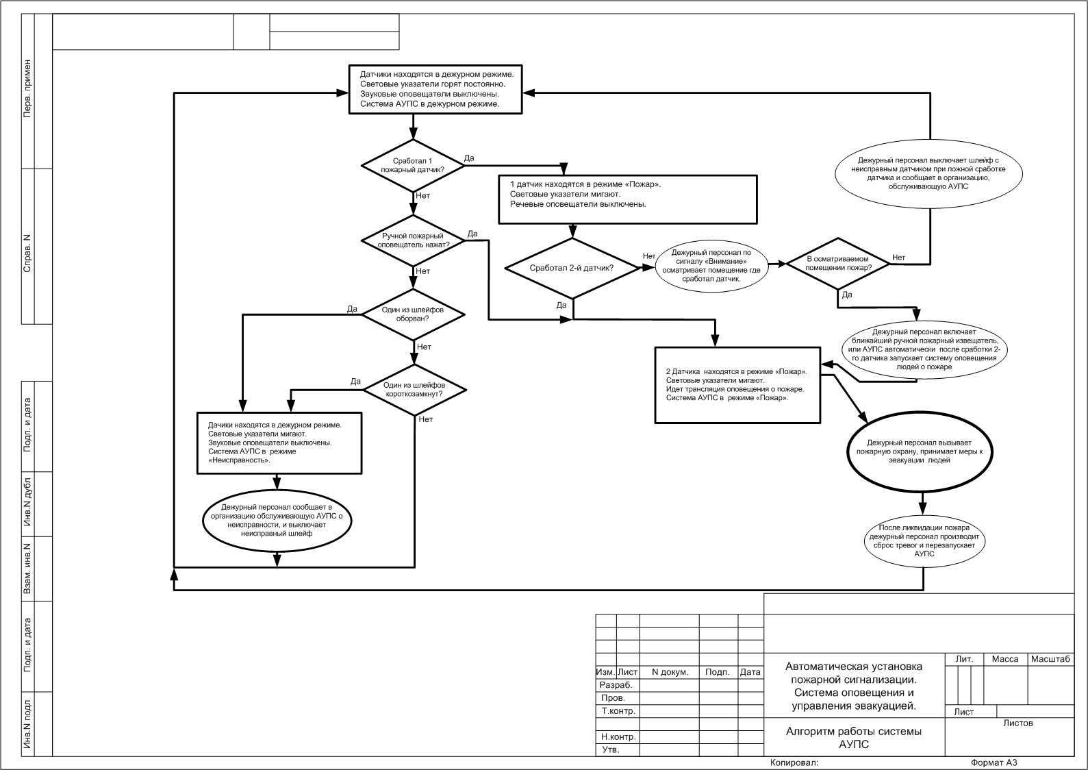 Алгоритм работы системы противопожарной защиты. Блок схема алгоритма работы пожарной сигнализации. Алгоритм работы системы пожарной сигнализации. Блок схема алгоритма пожарной сигнализации. Алгоритм работы системы противопожарной защиты.