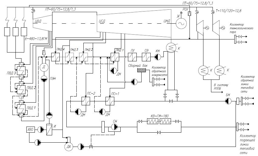 Технологическая схема тэц работающая на газообразном топливе