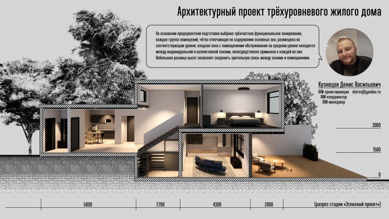 Стадии архитектурного проектирования