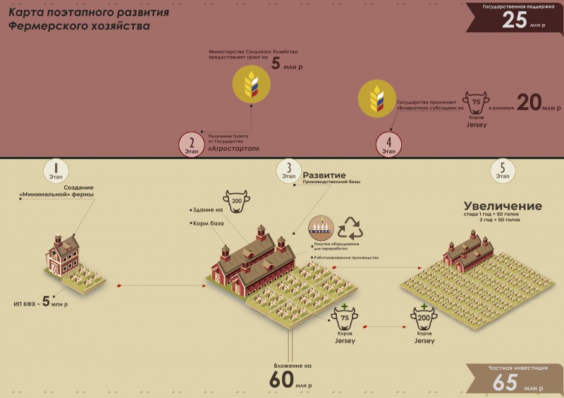 Презентация кфх на получение гранта