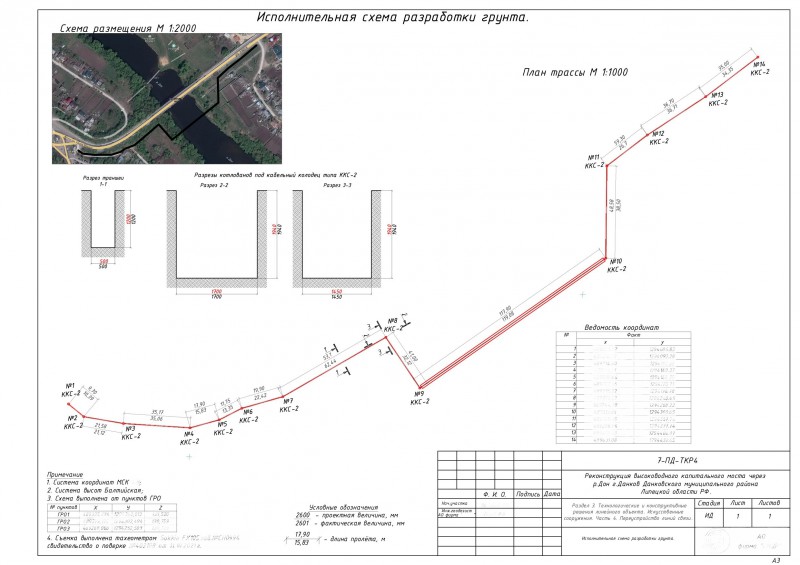 Исполнительная схема разработки траншеи под трубопровод