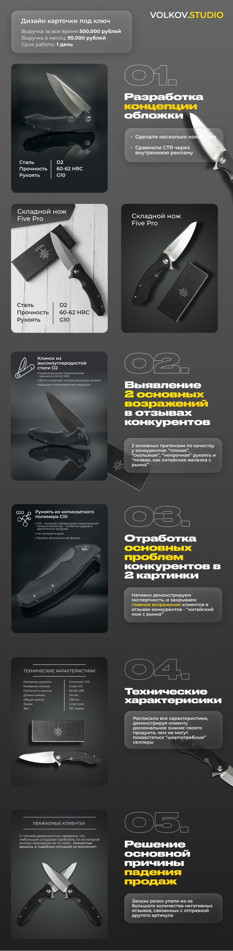 Дизайн/Маркетинг карточки WB под ключ - Фрилансер Volkov.studio avolkov ...