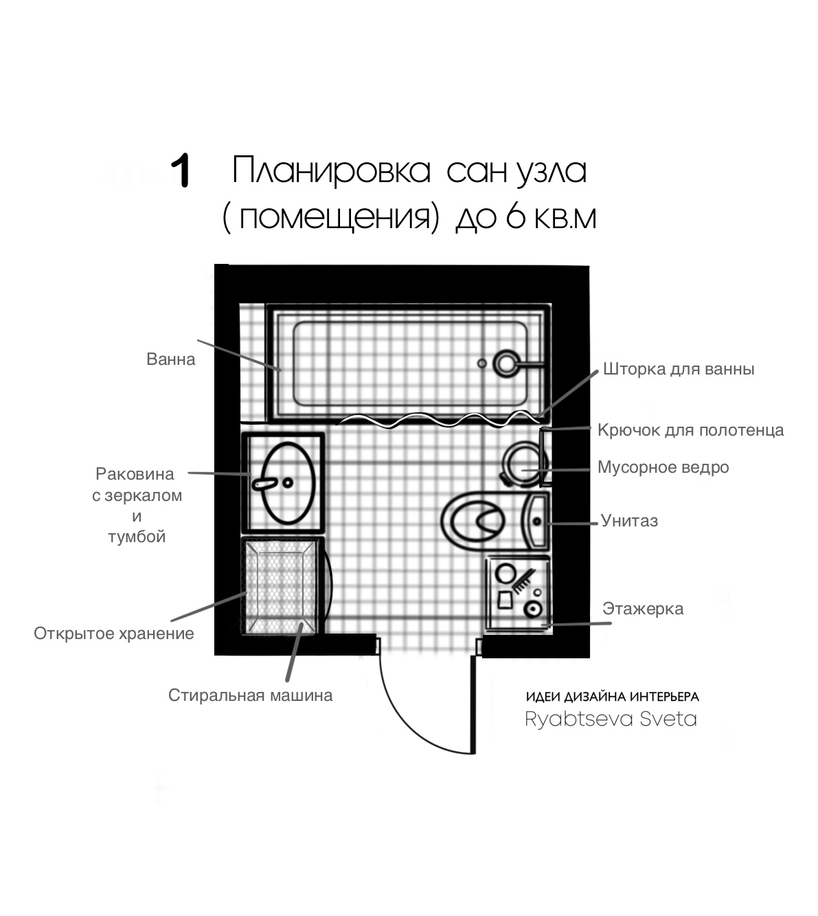 Архитектура сенсорного узла