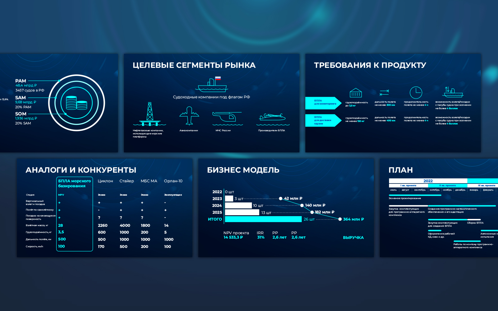 Фриланс презентации на заказ работа