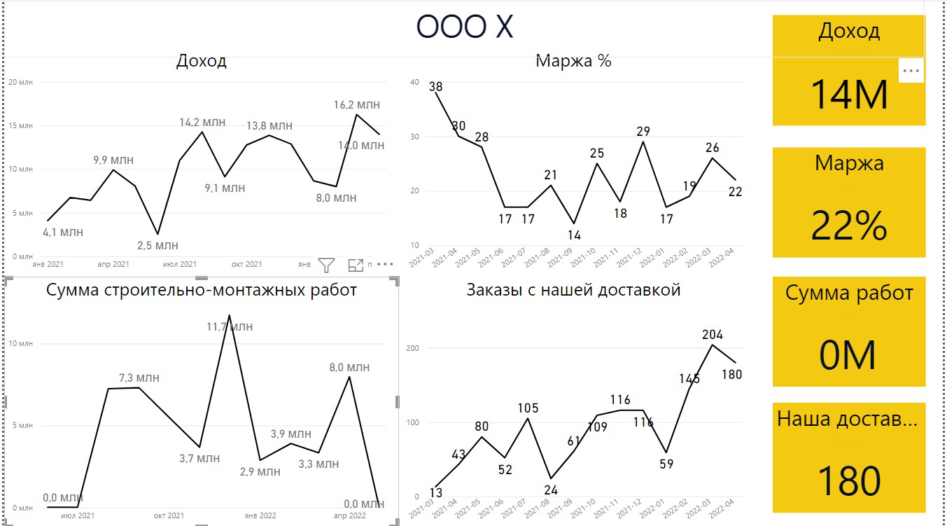 1c bitrix или insales что лучше