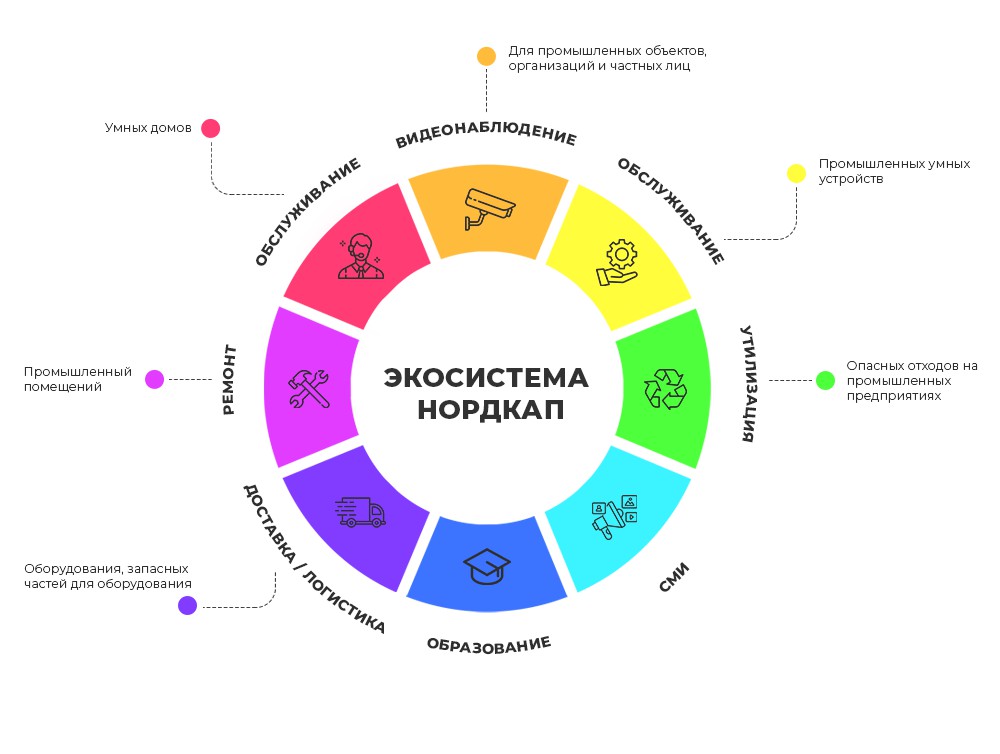 Картинки для инфографики бесплатно