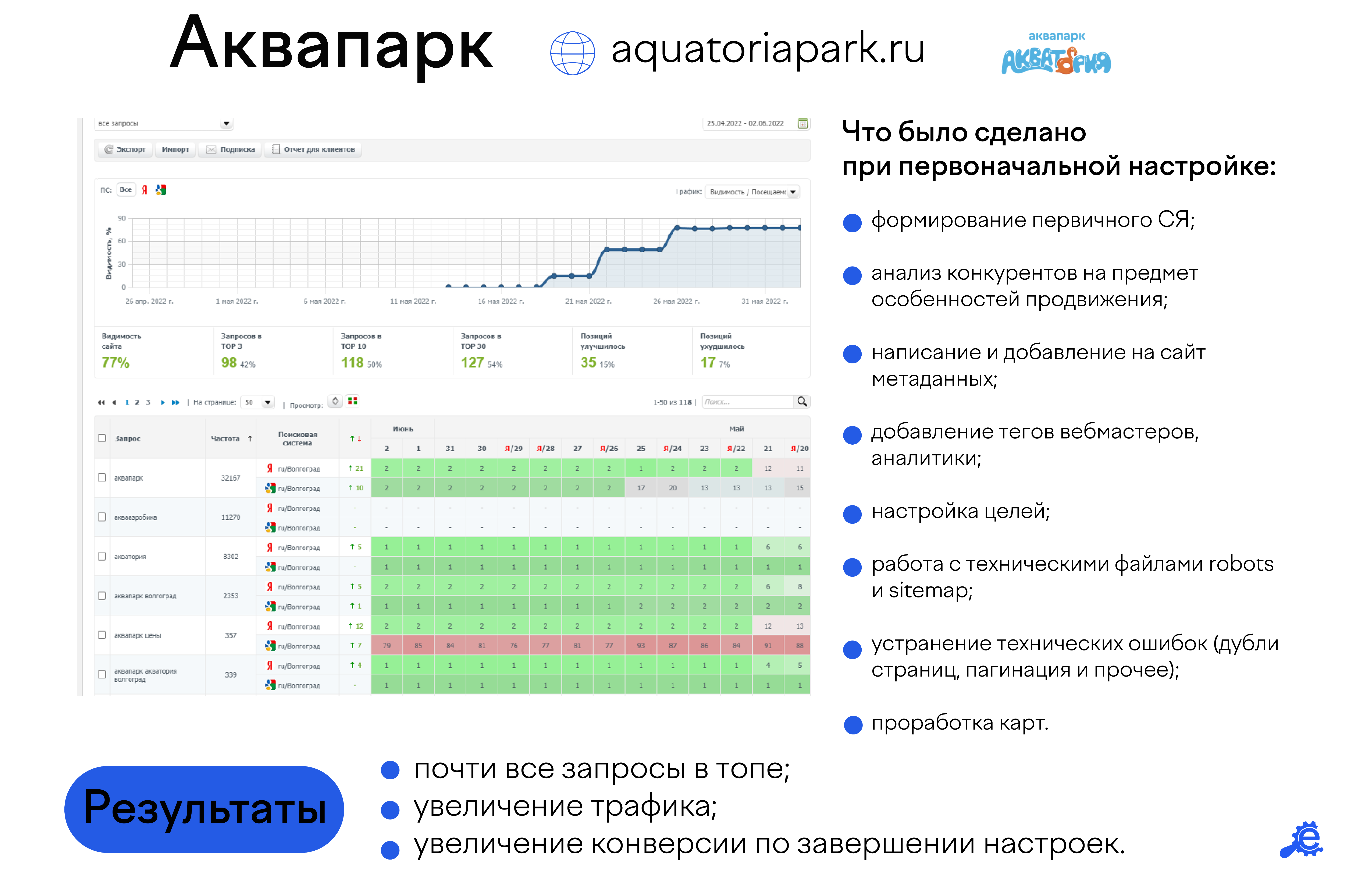 Как настроить seo сайта. Как настроить seo сайта. Как настроить сео на озоне. Как настроить сео на озоне. Настройки тильда.
