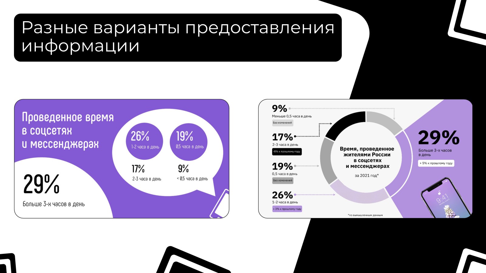 Варианты предоставление своего бренда. Варианты представления прайса услуг.