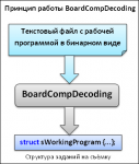 BoardCompDecoding