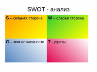 SWOT-    