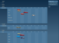 Auto chart