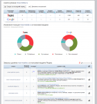 SEO продвижение интернет-магазина электроники Mos-mobile