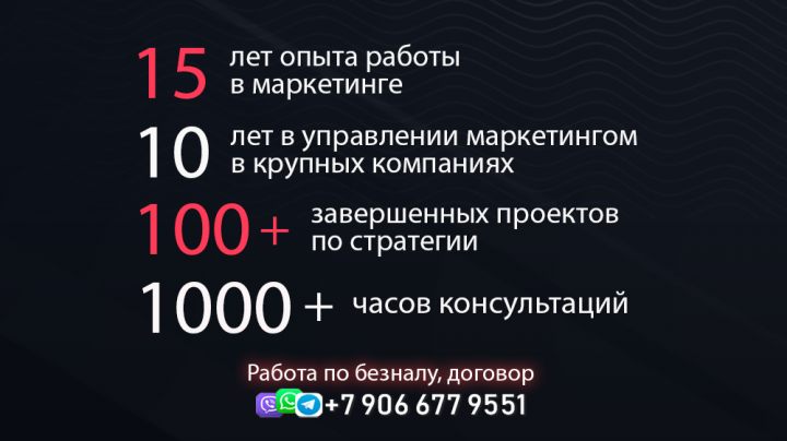 Маркетинговые стратегии