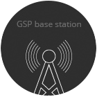 GPS solutions  gps    