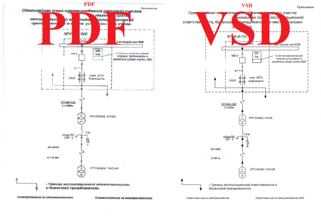     PDF  VSD (Visio)