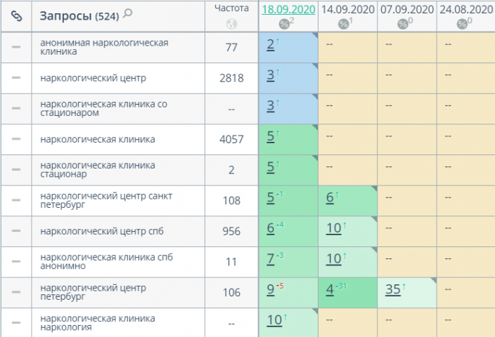 Свежая работа - Сентябрь 2020 г.