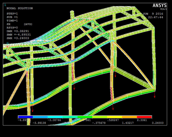   ANSYS