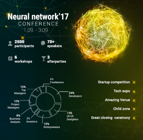 Neural network conference