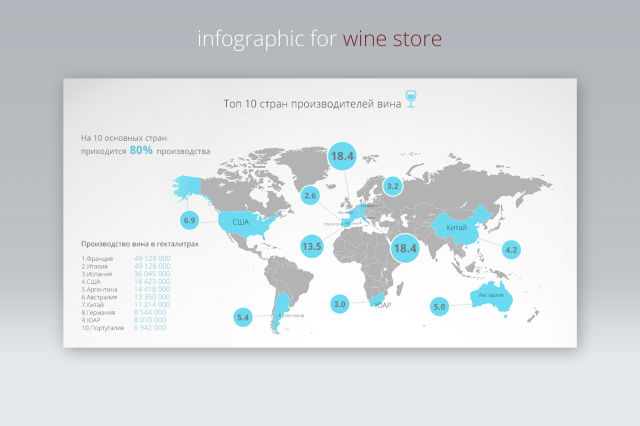 Infographic for wine store