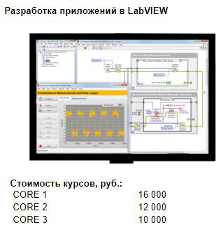     LabVIEW