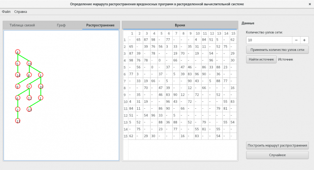 PrimeAlgorithm