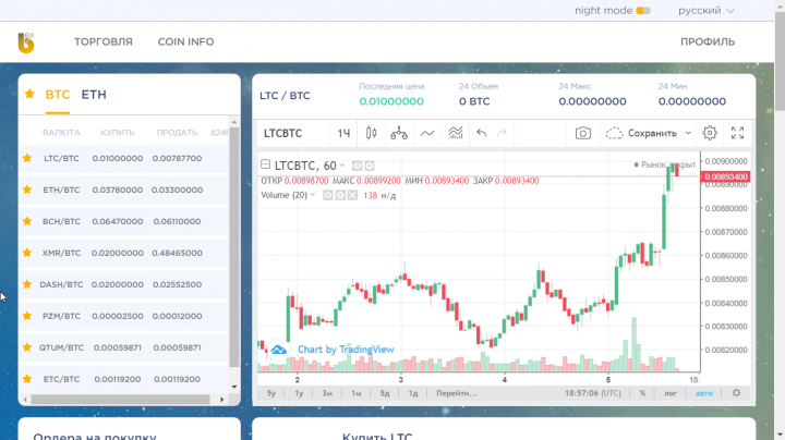 Криптобиржа Bananex