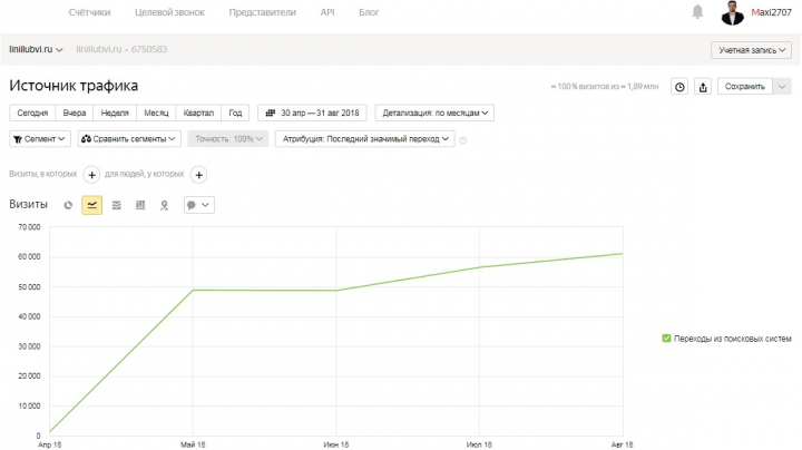 SEO-продвижение ювелирного интернет-магазина Линии Любви