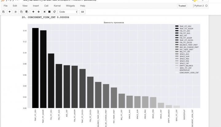 Data Science -   (-)