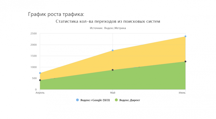 Продвижение частного детского сада