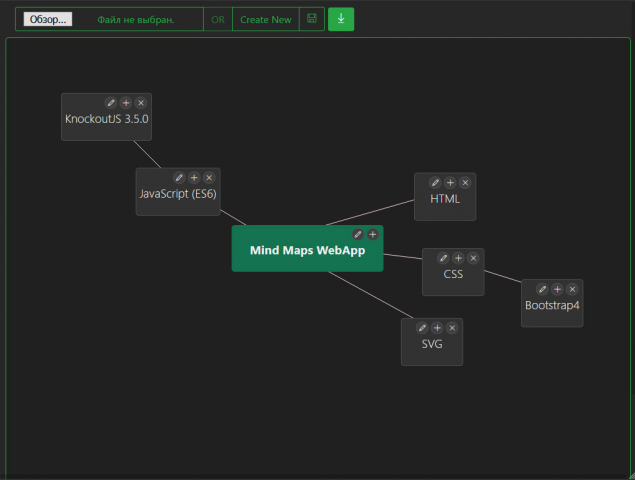 Mind Maps (work in progress)