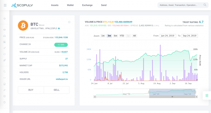 Трейдинговая крипто платформа